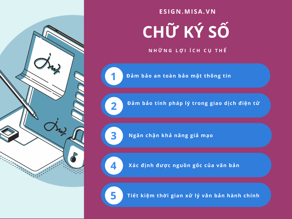 CHỮ KÝ SỐ LÀ GÌ? NHỮNG ĐIỀU CƠ BẢN BẠN CẦN PHẢI BIẾT